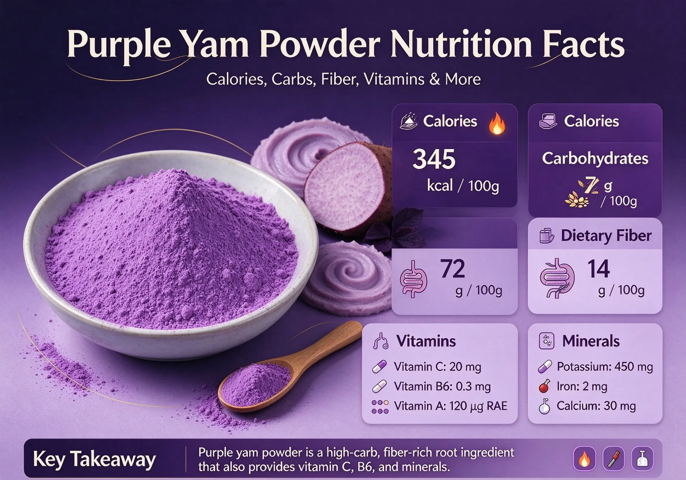 Purple Yam Powder Nutrition Facts: Calories, Carbs, Fiber, Vitamins & More