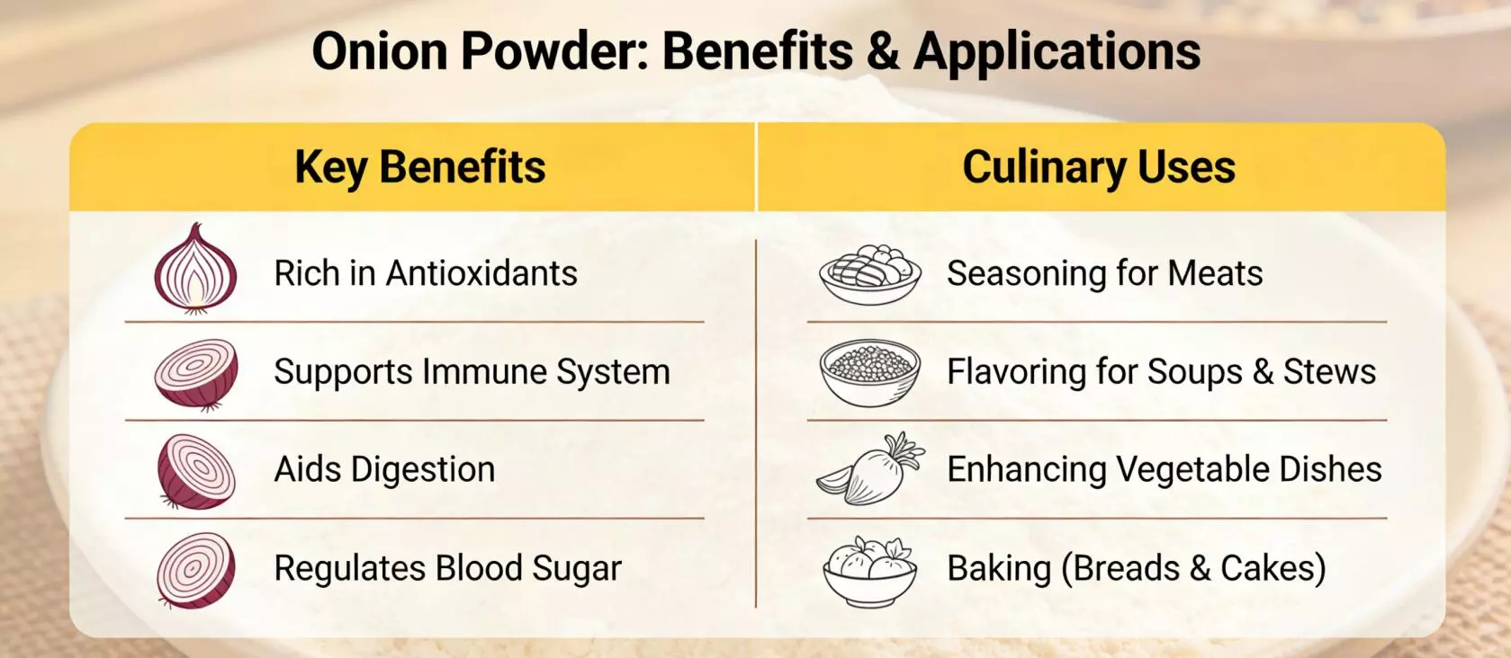 Granulated Onion vs Onion Powder: Key Differences and Uses